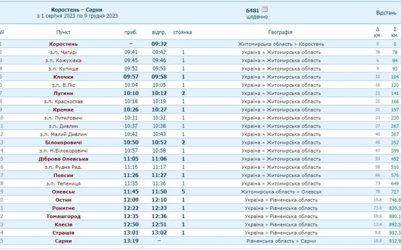 Через Олевськ курсуватиме потяг сполученням Коростень – Сарни