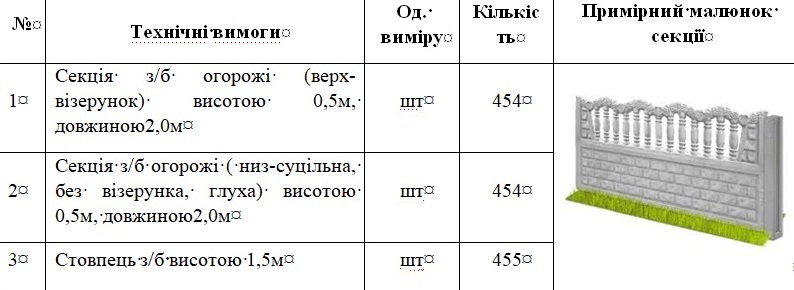 У Коростені КВГП знову хоче купити бетонну огорожу