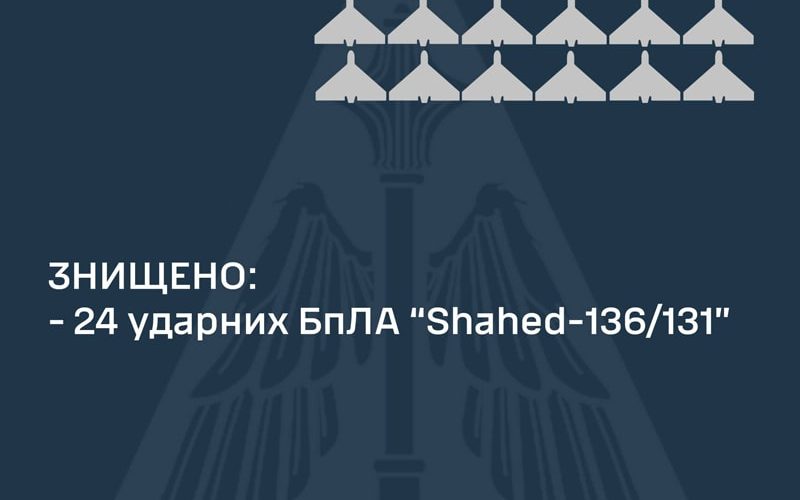 Вночі на території Житомирської області спрацювала ППО