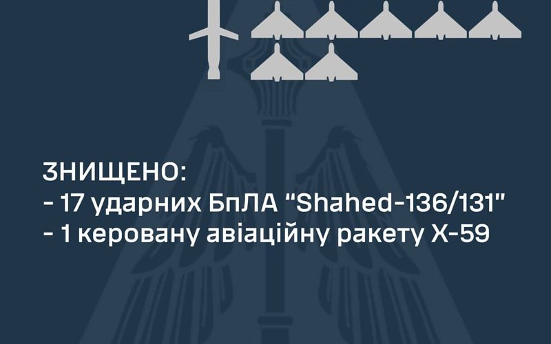 У Житомирській області “Шахеди” атакували обʼєкт інфраструктури, є загроза забруднення повітря