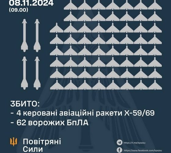 Житомирську область вночі атакувала ворожі БпЛА: працювали Повітряні сили