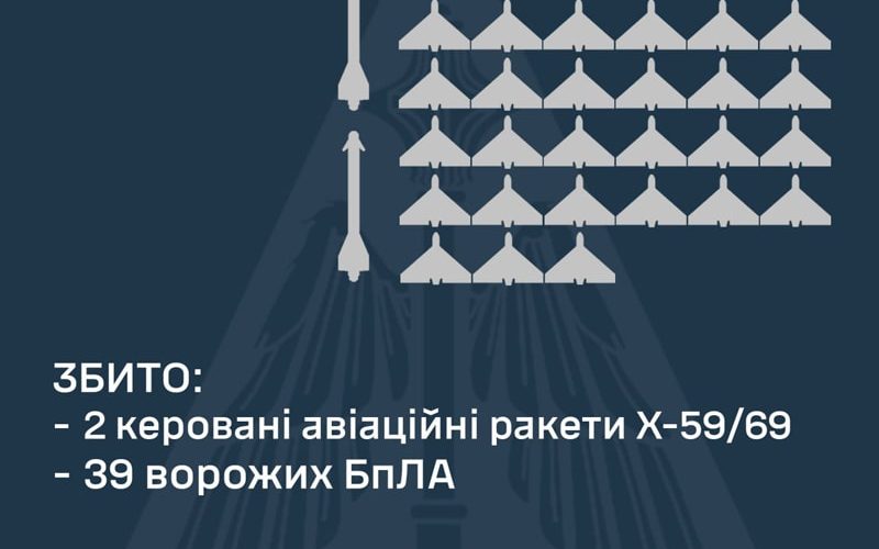 Ворог вночі вчергове запустив “Шахеди”: на Житомирщині працювала ППО