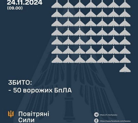 Нічна атака “шахедів”: на Житомирщині працювала ППО
