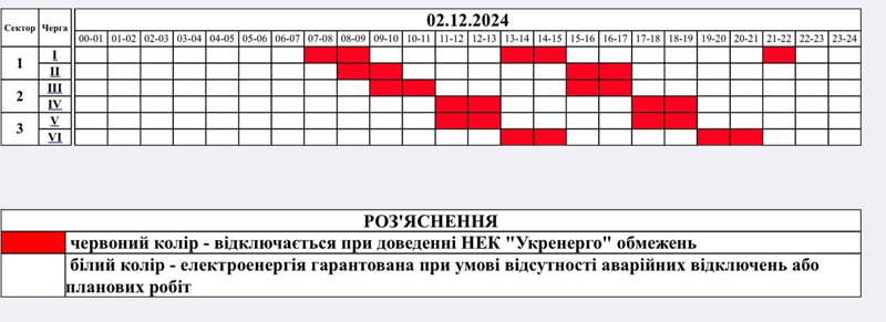 Коли на Житомирщині не буде світла 2 грудня: графік обленерго