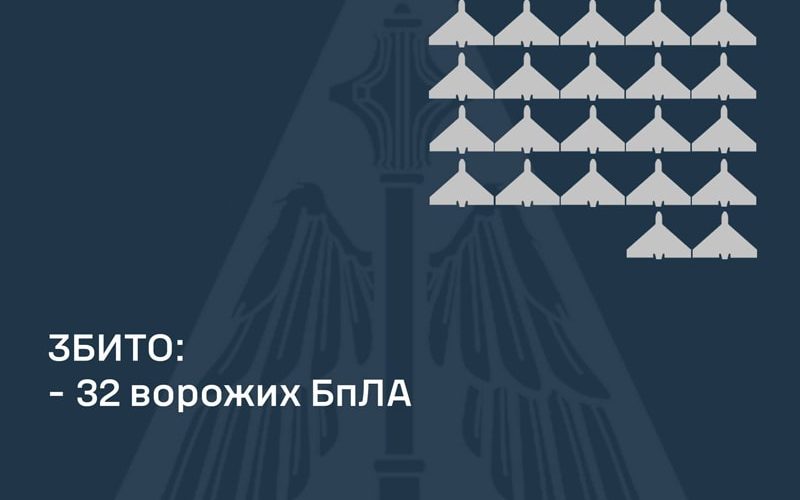 На Житомирщині ППО знову збивала російські «Шахеди»