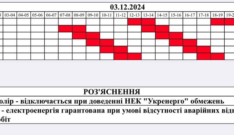 Графік відключення світла на Житомирщині 3 грудня: скільки черг вимикатимуть