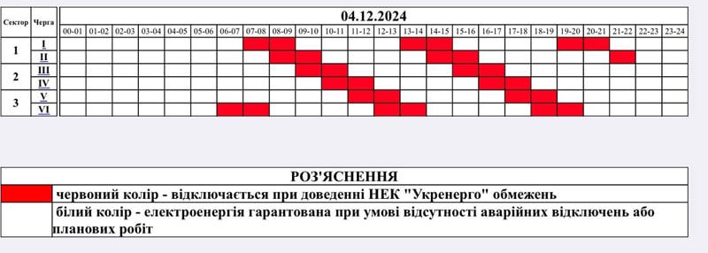 4 грудня на Житомирщині вимикатимуть світло з 6:00 до 22:00