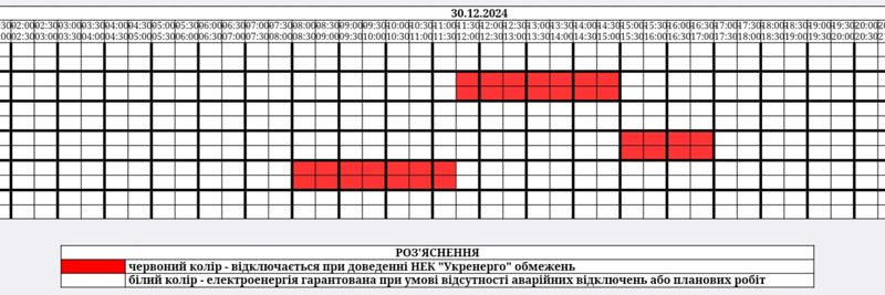 Коли на Житомирщині вимикатимуть електрику 30 грудня – графік обленерго