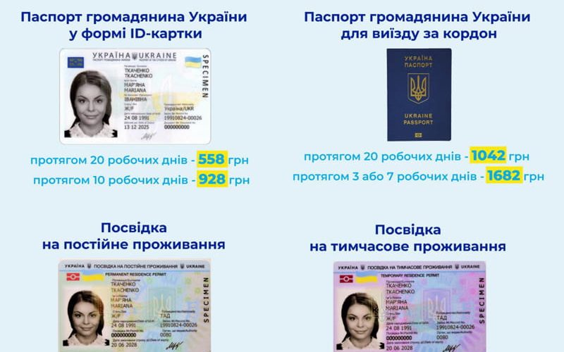 Оформлення паспортів у новому році стане дорожчим