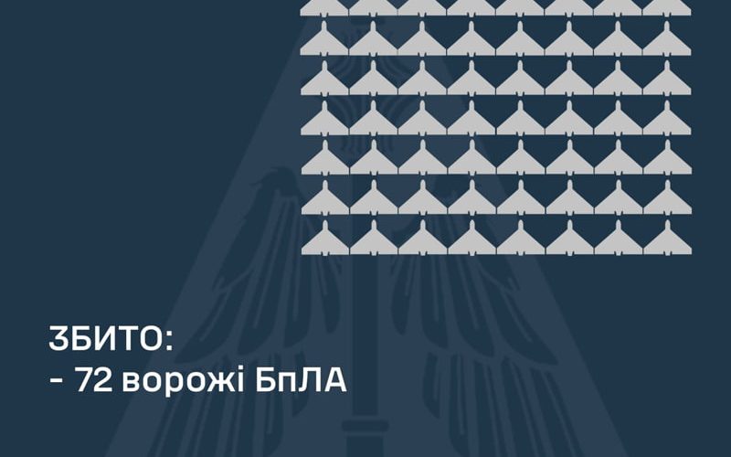 Вночі ППО збивали “шахеди” та безпілотники-емітатори: працювали повітряні сили і на Житомирщині