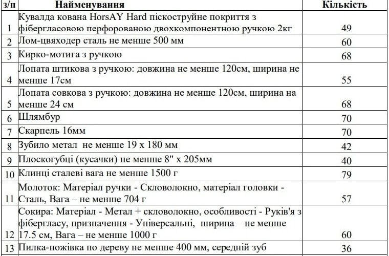 Влада Коростеня планує придбати інструменти для укомплектування захисних споруд закладів освіти