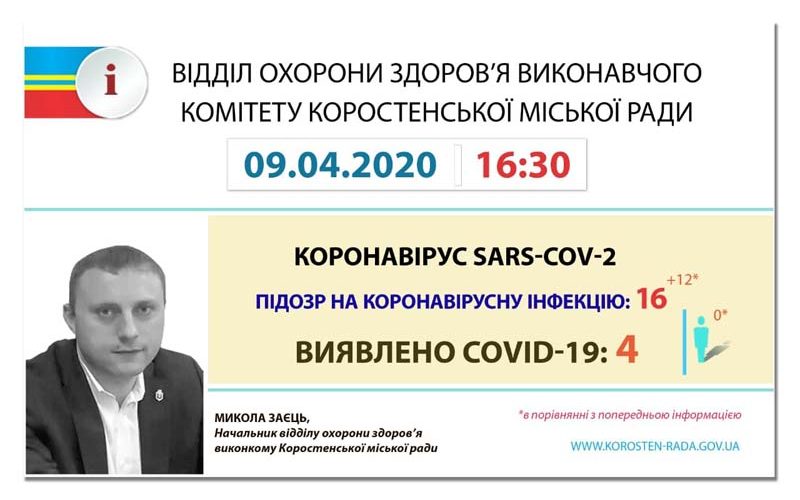 В Коростені фіксують ще 12 підозр на коронавірус